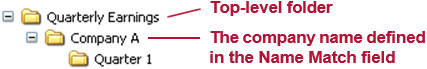 FS If you organize docs by investor 2.png