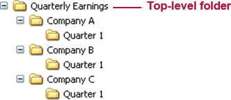 FS If you organize docs by investor.png