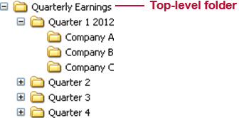 FS If you do not organize docs by investor 2.png