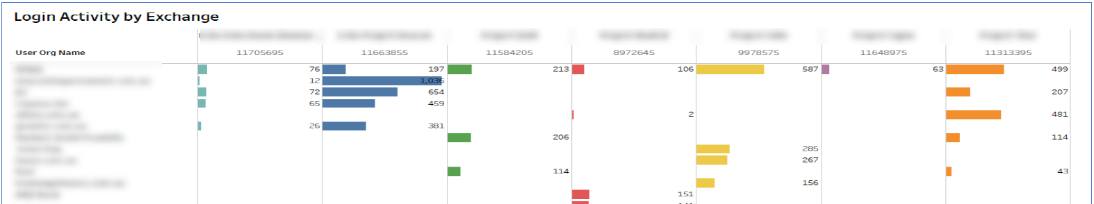 organization login activity blur.png