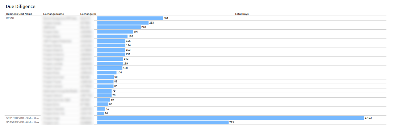 due diligence timeline blure.png