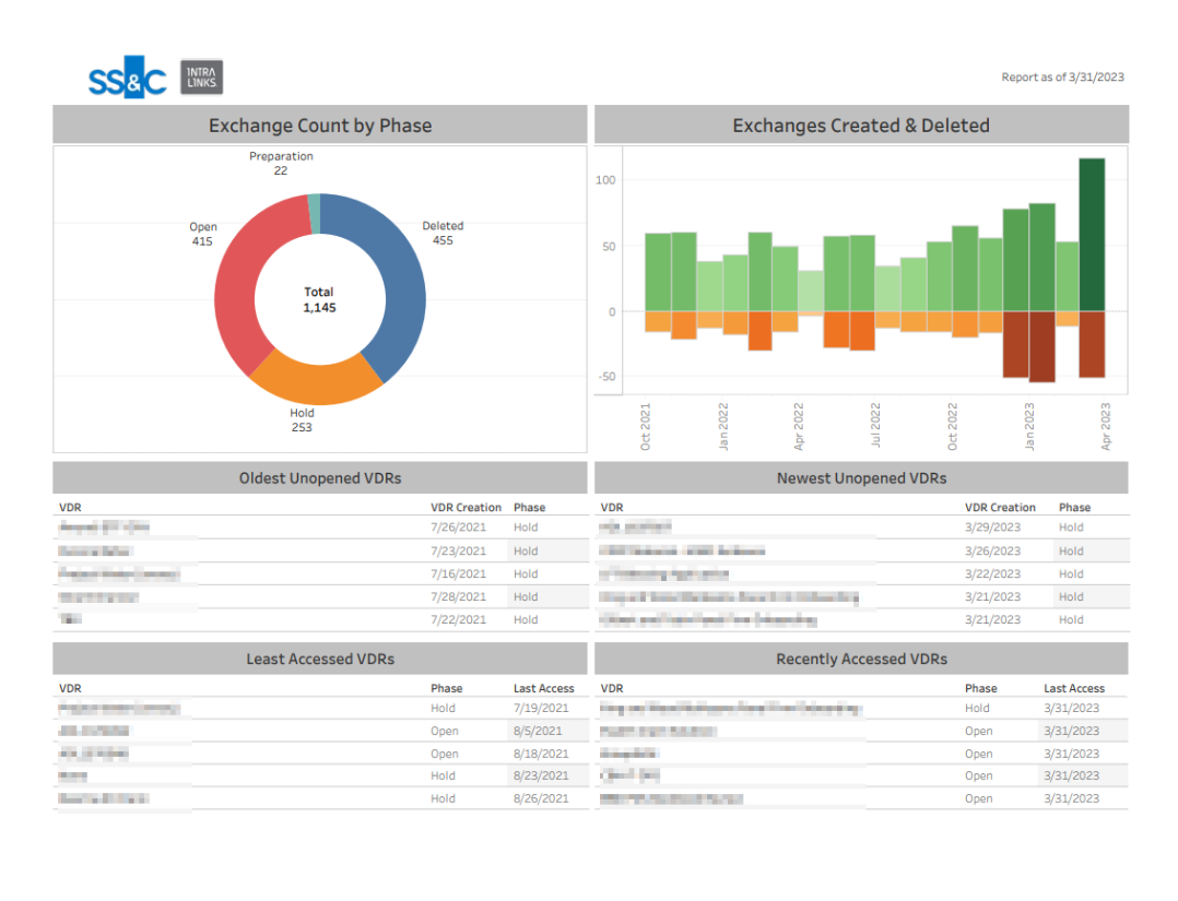 Advanced Reporting | VDRPro – Intralinks